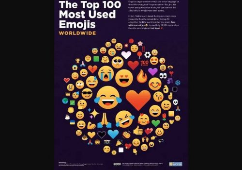 यी हुन् विश्वमै सबैभन्दा बढी प्रयोग हुने इमोजी