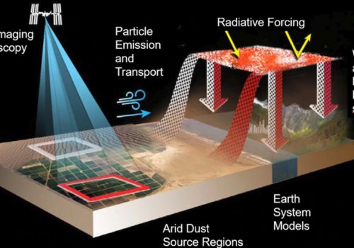 धुलो कणहरूले कसरी पृथ्वीलाई असर गर्छ भन्ने अध्ययन गर्न नासाले मिशन सुरु गर्ने