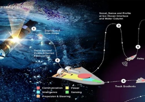 एलियनबारे पत्ता लगाउन मोबाइल आकारका पानीमा तैरिने रोबोट प्रयोग गर्दै नासा