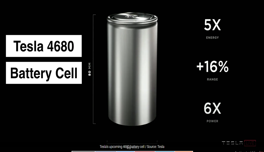 टेस्ला ४६८० सेलः नयाँ ब्याट्री बनाउन सामसङले पाइलट उत्पादन लाइन निर्माण गर्दै