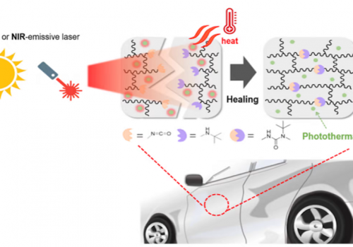 कारको स्क्रयाच आफैँ ठिक हुने, वैज्ञानिकले बनाए सेल्फ हिलिङ कोट