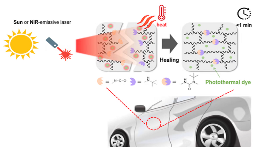 कारको स्क्रयाच आफैँ ठिक हुने, वैज्ञानिकले बनाए सेल्फ हिलिङ कोट