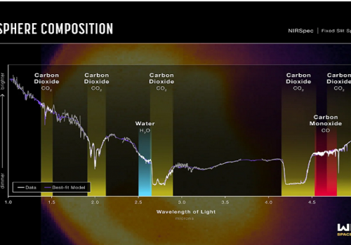 जेम्स वेब टेलिस्कोपले खिचेको मंगल ग्रहको पहिलो तस्बिरले वायुमण्डल बारे थप जानकारी दिनसक्ने