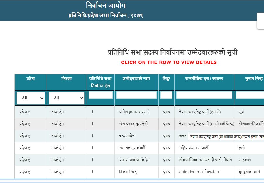 आयोगको वेबसाइटमा यसरी हेर्न सकिन्छ प्रतिनिधि तथा प्रदेश सभाको मत परिणाम