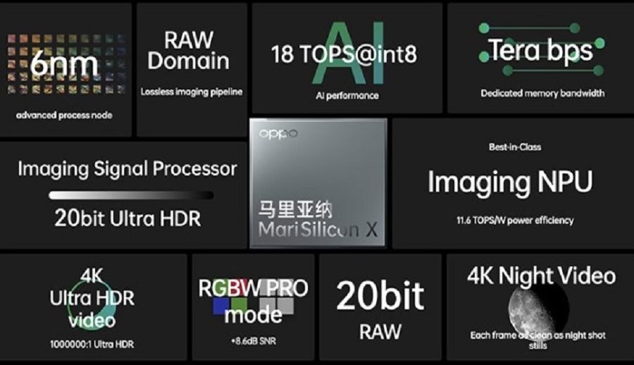 आफ्नै चिपसेट निर्माण गर्दै ओप्पो