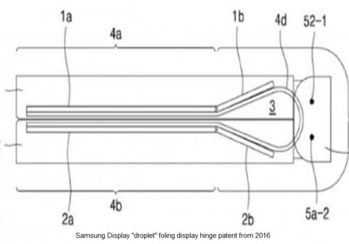 सामसङ ग्यालेक्सी जेड फोल्ड ५ मा डिस्प्ले क्रिज हटाउन नयाँ हिंज डिजाइन प्रयोग गरिने