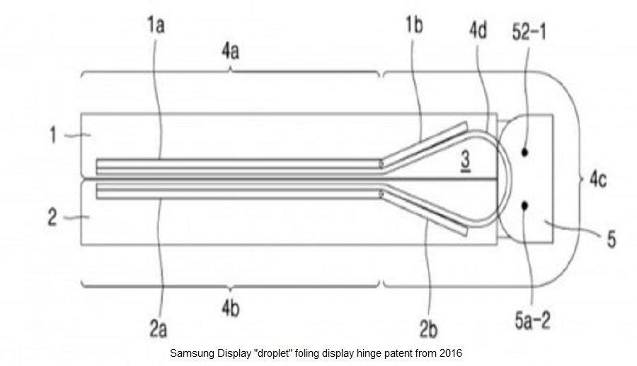 सामसङ ग्यालेक्सी जेड फोल्ड ५ मा डिस्प्ले क्रिज हटाउन नयाँ हिंज डिजाइन प्रयोग गरिने