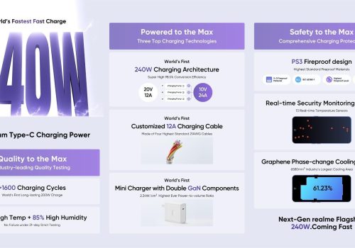 Realme to be the World’s First Smartphone Brand to launch 240W Fast Charging Technology