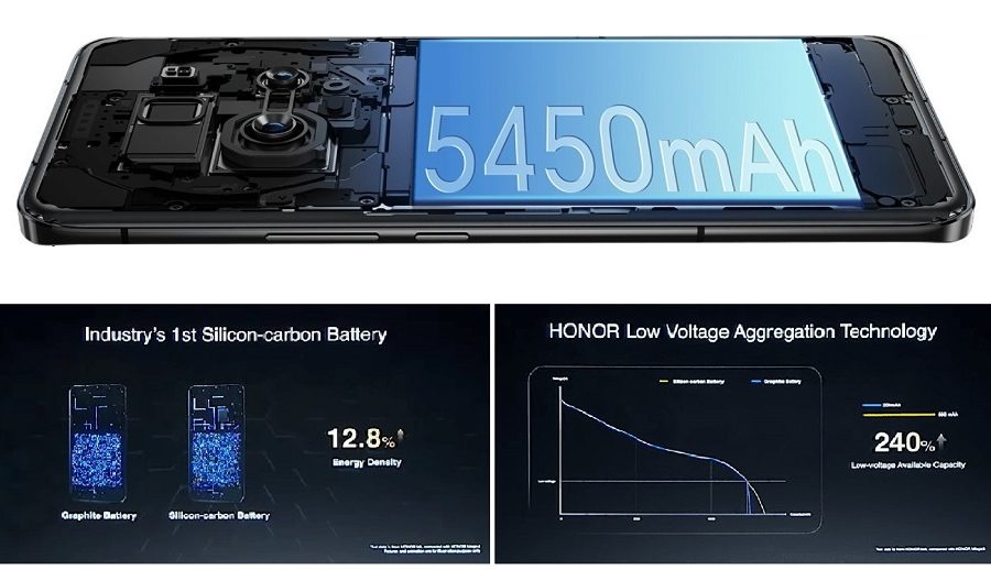 अनरको १२.८ प्रतिशत हायर इनर्जी डेन्सिटी भएको पहिलो सिलिकन–कार्बन ब्याट्री सार्वजनिक