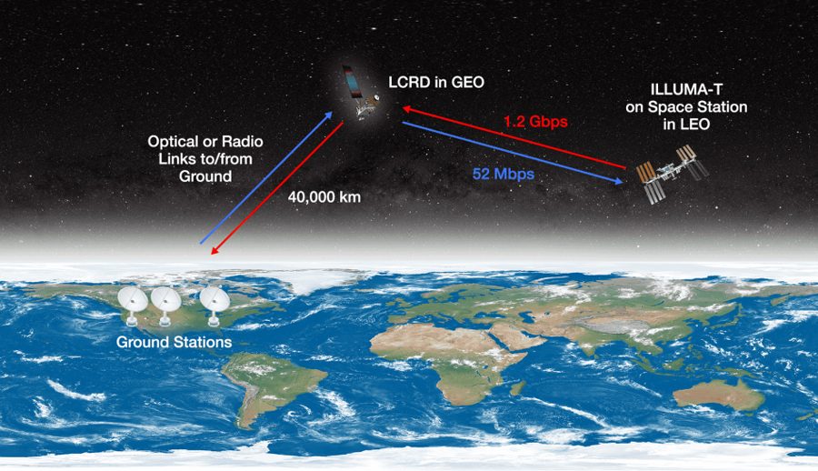 आर्टेमिस २ ले चन्द्रमाबाट हाई डेफिनिसन भिडियो पठाउन लेजर प्रविधि प्रयोग गर्ने