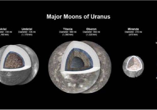 युरेनस ग्रहका ४ ठूला चन्द्रमामा महासागर हुन सक्ने नासाको भनाई