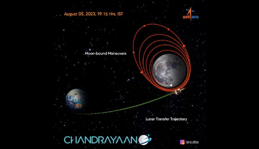 भारतको ‘चन्द्रयान–३’ चन्द्रमाको कक्षमा सफलतापूर्वक प्रवेश