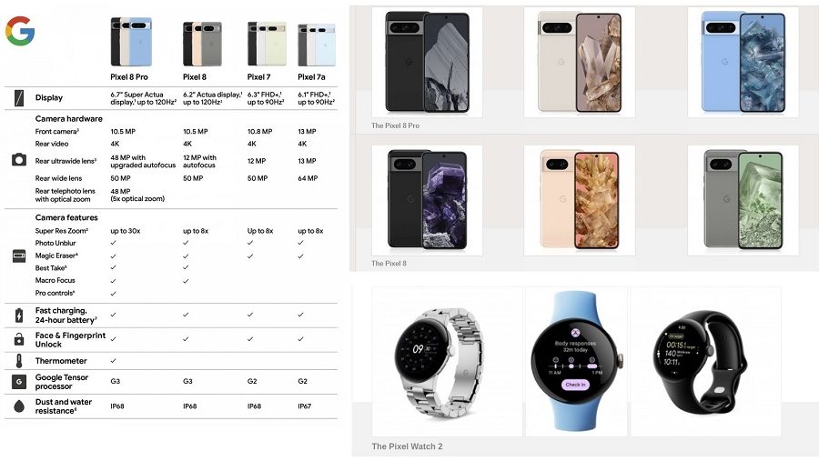 गुगलको आगामी फोन पिक्सेल ८ र ८ प्रो को प्रोडक्ट पेज र स्पेक्स लीक