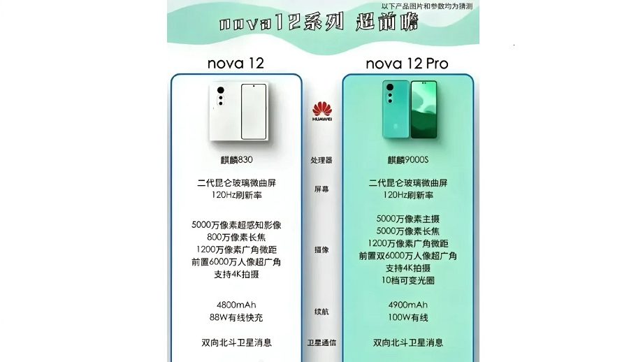 ह्वावेको नोभा १२ शृङ्खलामा स्याटेलाइट कनेक्सन सुविधा हुनसक्ने