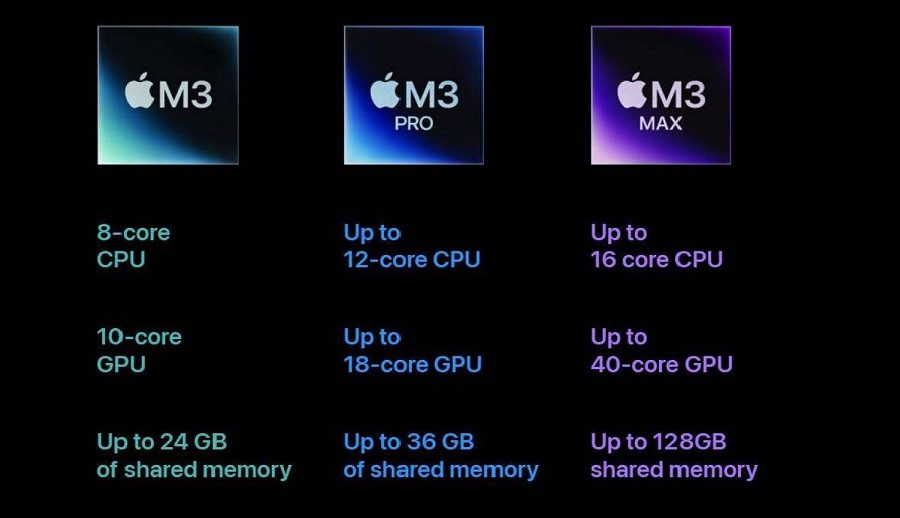 एप्पल एम ३ म्याक्स गिकबेन्चमा एम २ अल्ट्रासँग मिल्दोजुल्दो देखियो