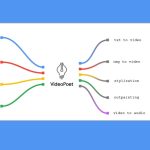 भिडियो क्लिप्स तयार पार्नेगरी गुगलको नयाँ भिडियोपोयट एआई