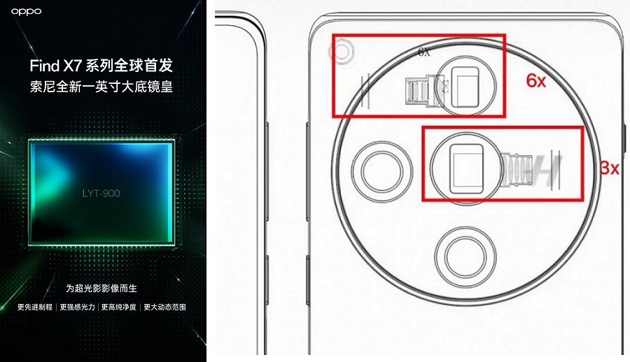 ओप्पो फाइन्ड एक्स७ मा १ इन्च सोनी एलवाईटी ९०० सेन्सर रहने