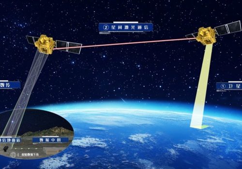 चिनियाँ कम्पनीलाई पहिलोपटक अल्ट्रा-हाइ-स्पीड इन्टरस्याटेलाइट लेजर कम्युनिकेसनमा सफलता