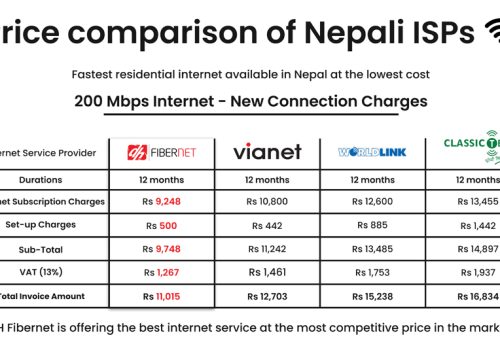 सबैभन्दा सस्तो इन्टरनेट सेवा दिने कम्पनी बनेको डिशहोमको दाबी