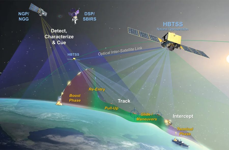 पेन्टागन एजेन्सीहरूले हाइपरसोनिक ट्र्याकिङ स्याटेलाइटहरु प्रक्षेपणको योजनामा