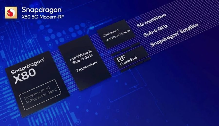 क्वालकमद्वारा स्न्यापड्रागन एक्स८० मोडेम र फास्टकनेक्ट ७९० सिस्टम अनावरण