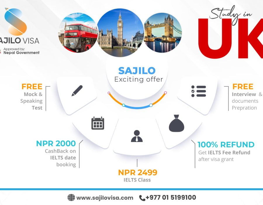 सजिलो भिषामार्फत वैदेशिक अध्ययनमा जाने विद्यार्थीलाई विभिन्न अफर र सुबिधा