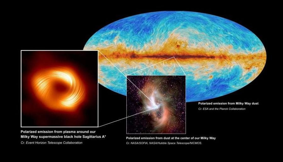 ब्ल्याक होलको वरिपरि बलियो चुम्बकीय क्षेत्रहरू घुमाउरो भएको नयाँ तस्वीरमा देखियो