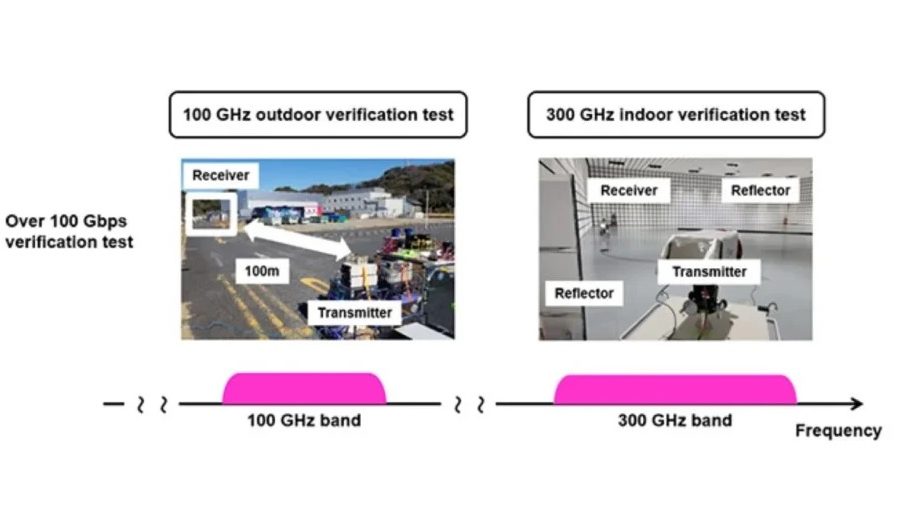 जापानमा संसारको पहिलो सिक्सजी डिभाइस अनावरण, फाईभजी भन्दा २० गुणा तिब्र