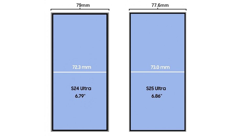 ग्यालेक्सी एस२५ अल्ट्रामा थप पातलो बेजलका साथ ठूलो स्क्रिन हुने