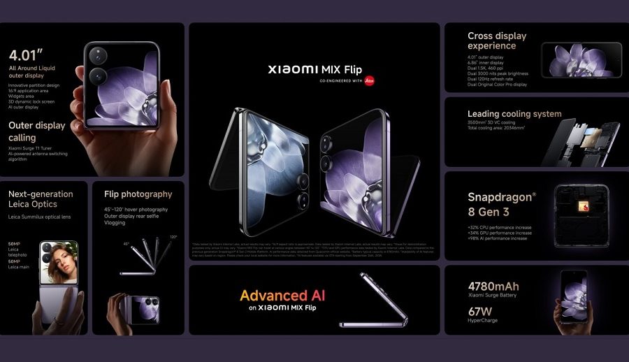 सामसङ ग्यालेक्सी जेड फ्लिप ६ को प्रतिद्वन्द्वी मानिएको शाओमी मिक्स फ्लिप विश्वव्यापी रूपमा सार्वजनिक