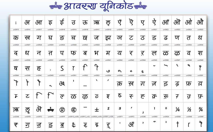 कलाकार पौडेलले बनाए ‘आवरण यूनिकोड’