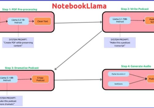 मेटाद्वारा ‘गुगलको पडकास्ट जेनेरेटर’ को ओपन भर्जन सार्वजनिक