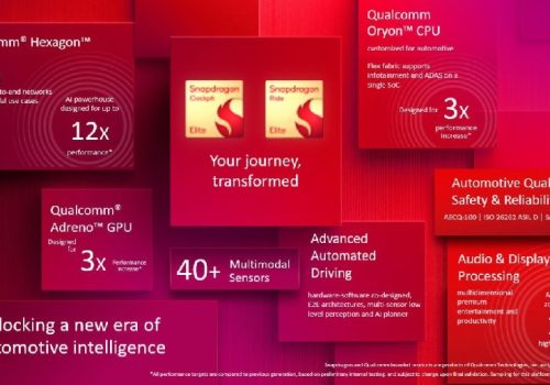 मारुती सुजुकीका आगामी स्मार्ट कारमा क्वालकमको नयाँ स्न्यापड्रागन चिपसेट प्रयोग गरिने दाबी