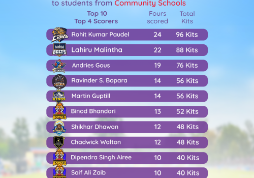 Ncell Foundation to distribute 1500 educational kits for NPL boundaries till date
