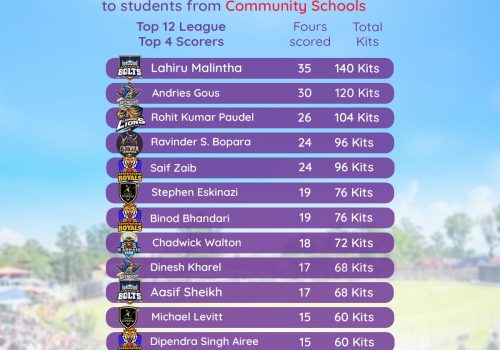 Ncell Foundation’s ‘4 for 4s’ initiative ensures 2600+ educational kits