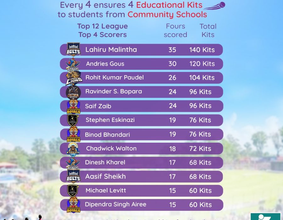 Ncell Foundation’s ‘4 for 4s’ initiative ensures 2600+ educational kits