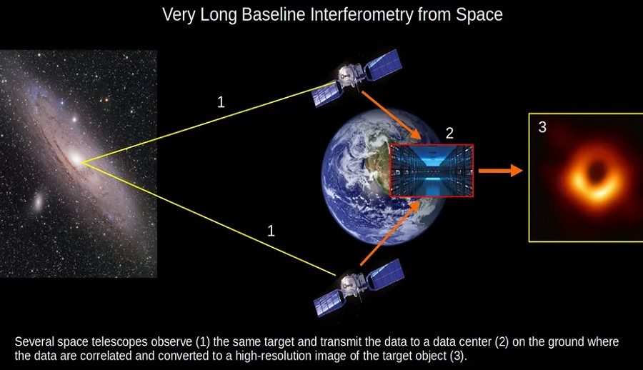 स्याटेलाइटहरुको यो सानो कन्स्टलेशनले ब्ल्याक होलबारे हालसम्म पत्ता नलागेको तथ्य बाहिर ल्याउन सक्ने