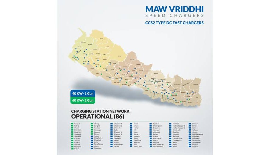 एमएडब्लू वृद्धिद्वारा चार्जिङ नेटवर्क विस्तार: ८६ स्टेसन सञ्चालन, थप १०० स्थानहरूमा चाँडै सञ्चालनमा आउने