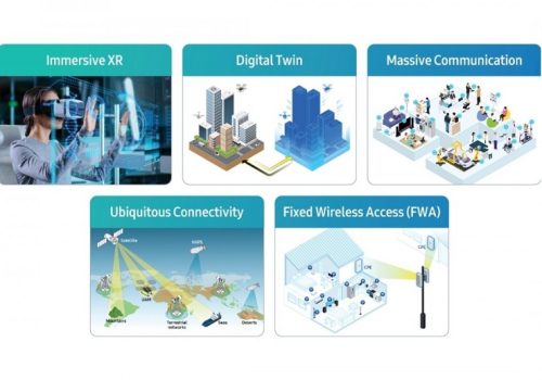 सामसङले नेटवर्क गुणस्तर सुधार गर्न सिक्सजीमा एआई लागू गर्ने