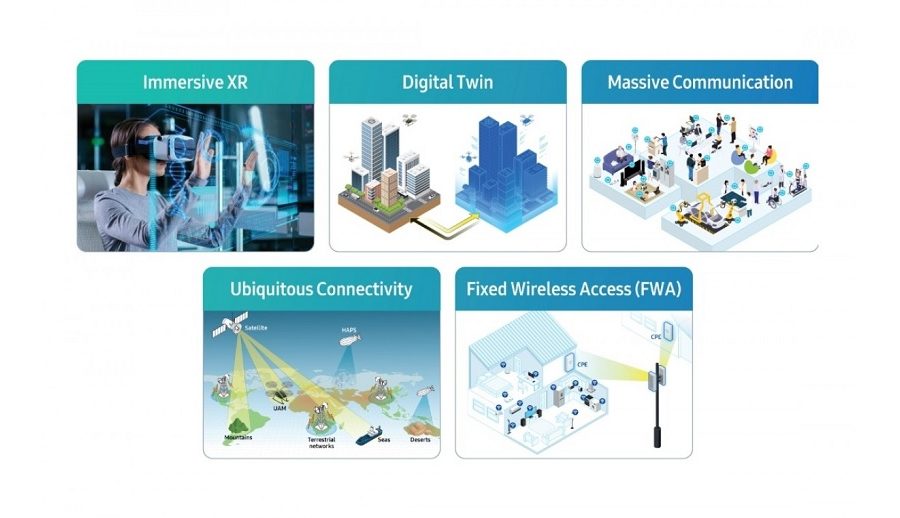 सामसङले नेटवर्क गुणस्तर सुधार गर्न सिक्सजीमा एआई लागू गर्ने