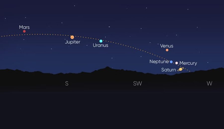 फेब्रुअरी २८ तारिखको दुर्लभ प्लानेटरी परेडमा सबै ग्रहहरू एकै समयमा पङ्क्तिबद्ध हुने