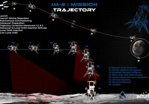 इन्टुइटिभ मेशिन्सको एथेना ल्याण्डर आज बेलुका चन्द्रमामा अवतरण गर्दै