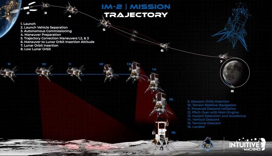 इन्टुइटिभ मेशिन्सको एथेना ल्याण्डर आज बेलुका चन्द्रमामा अवतरण गर्दै