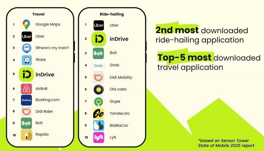 inDrive: first position in Nepal in the Travel & Navigation category,  second in Global Ride-Hailing App Downloads for 2024