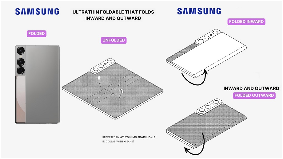 सामसङ पेटेन्टद्वारा ३६० डिग्री फोल्डेबल डिभाइसको खुलासा