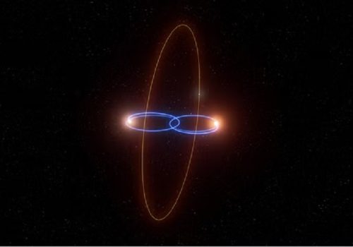 वैज्ञानिकहरूले स्टार–वार्सको जस्तो ग्रह फेला पारे, ग्रहको कक्ष अत्यन्तै असामान्य