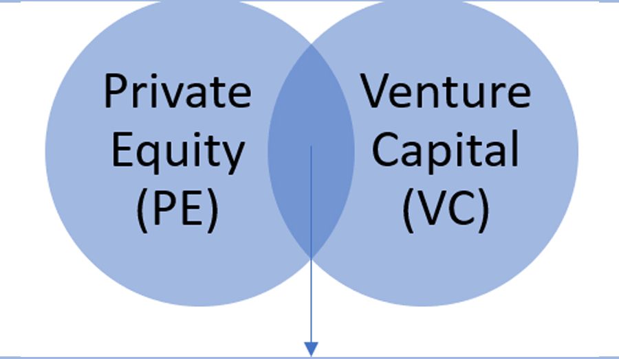 यी हुन् उच्चस्तरीय आयोगले प्राइभेट इक्विटी, भेन्चर्स क्यापिटल र एन्जल लगानीकर्ताको बारेमा दिएको सुझाव