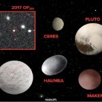 प्लुटोभन्दा पर नयाँ पुड्को ग्रह पत्ता लाग्यो, लुकेको ‘प्लानेट एक्स’ को संकेत