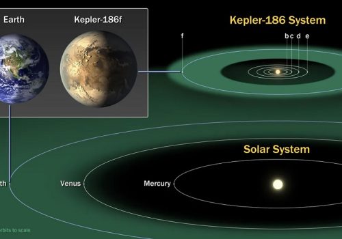 नयाँ मोडलहरुले कुन टाढाको बाहिरी ग्रहमा जीवन फस्टाउन सक्छ भन्ने संकेत दिने अपेक्षा