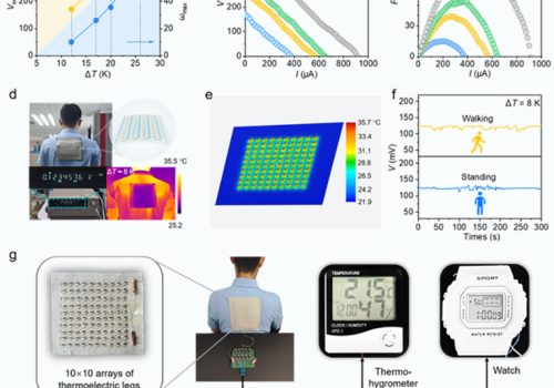 चिनियाँ अनुसन्धानकर्ताहरूले विकास गरे वेयरेबल्सको लागि उच्च-दक्षतायुक्त लचिलो थर्मोइलेक्ट्रिक सामग्री